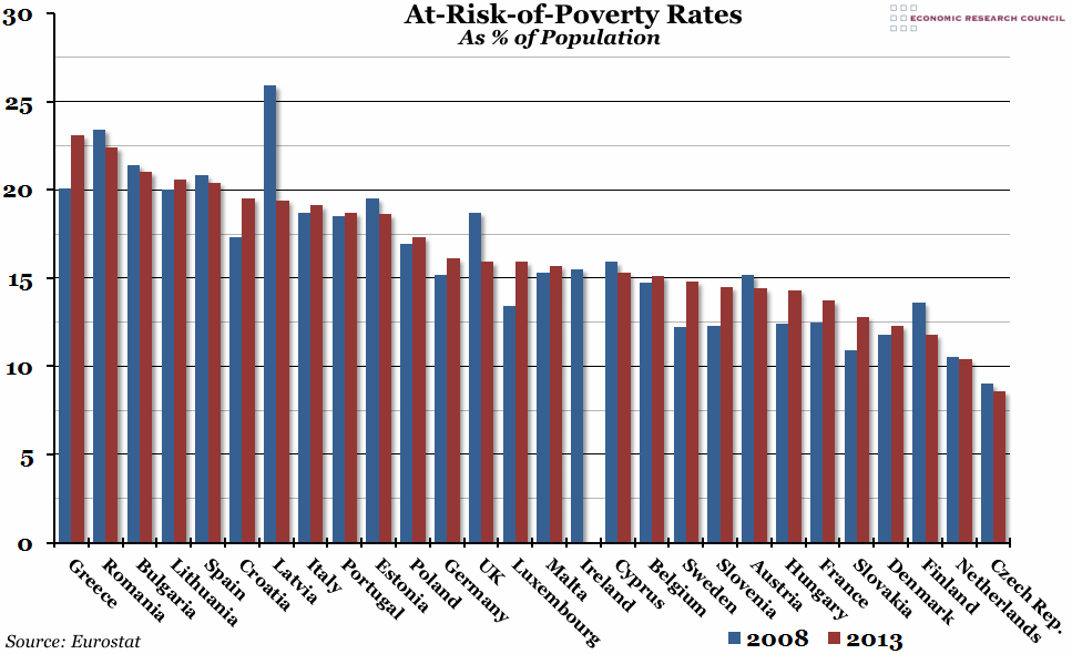 EU At-Risk-of-Poverty Rates