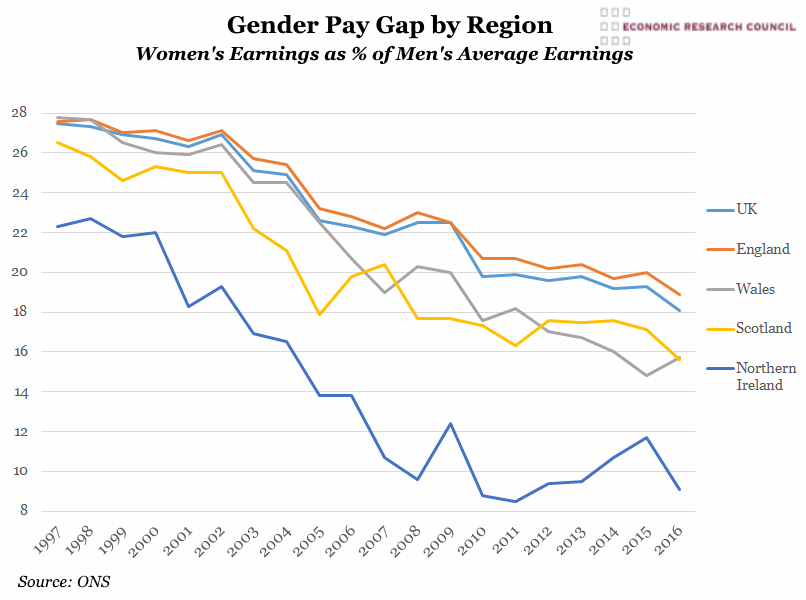 Gender Pay Gap by Country