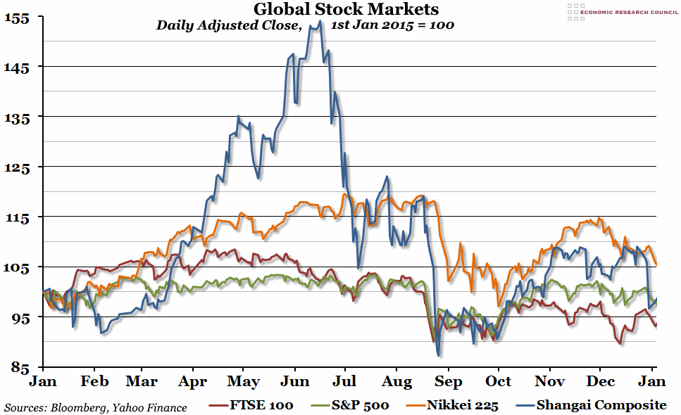 Global Stock Markets