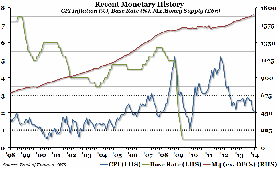 Inflation Hits 2% Target