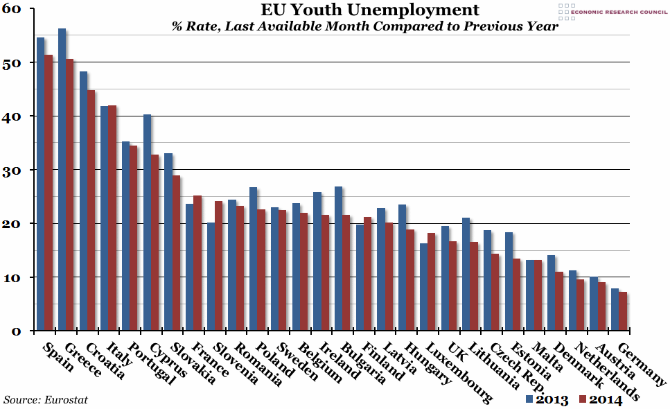 EU Youth Unemployment