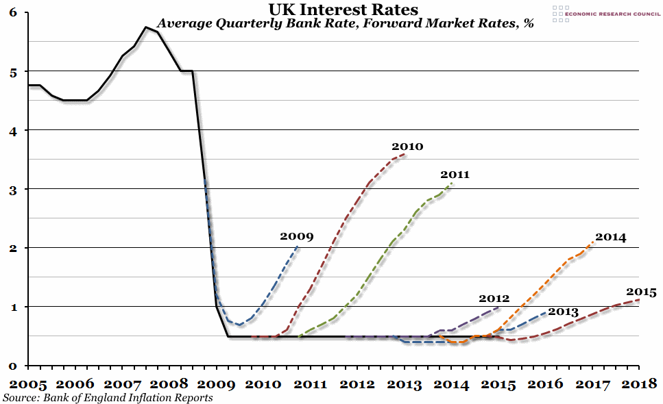 UK Interest Rates