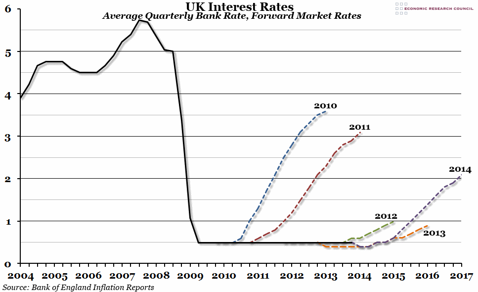 UK Interest Rates