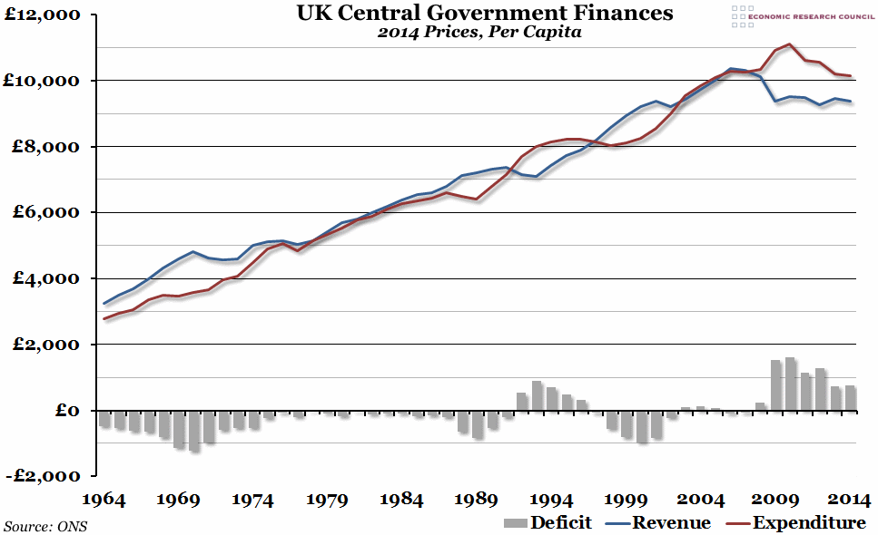 UK Central Government Finances