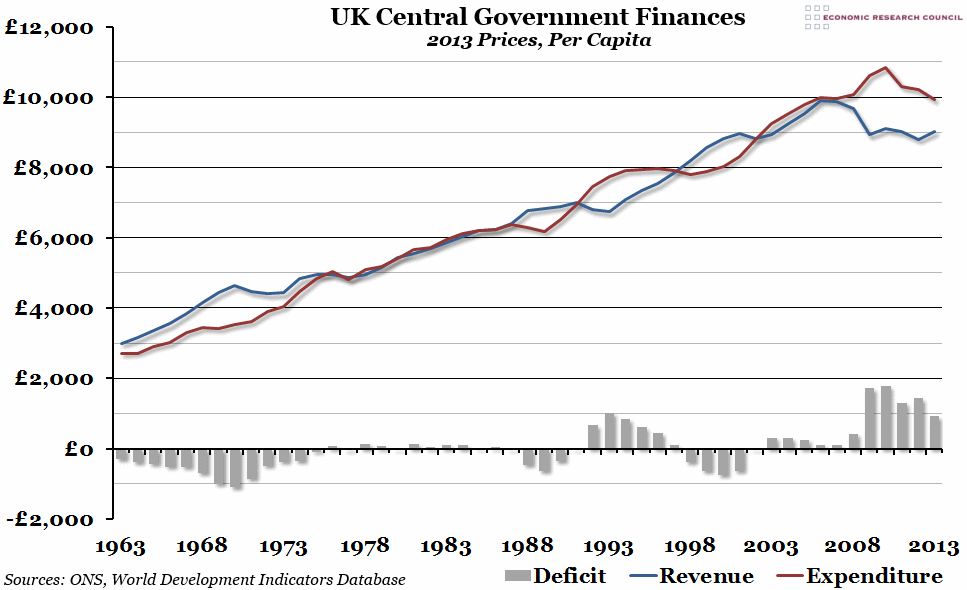 UK Government Finances