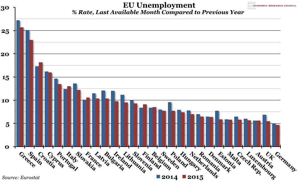 EU Unemployment