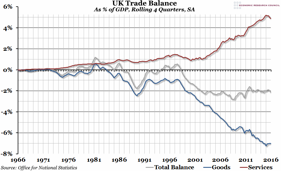 UK Trade Balance