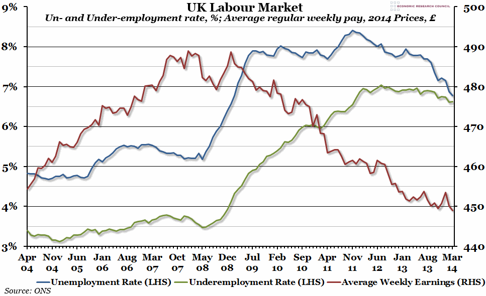 UK Labour MarketUK Labour Market