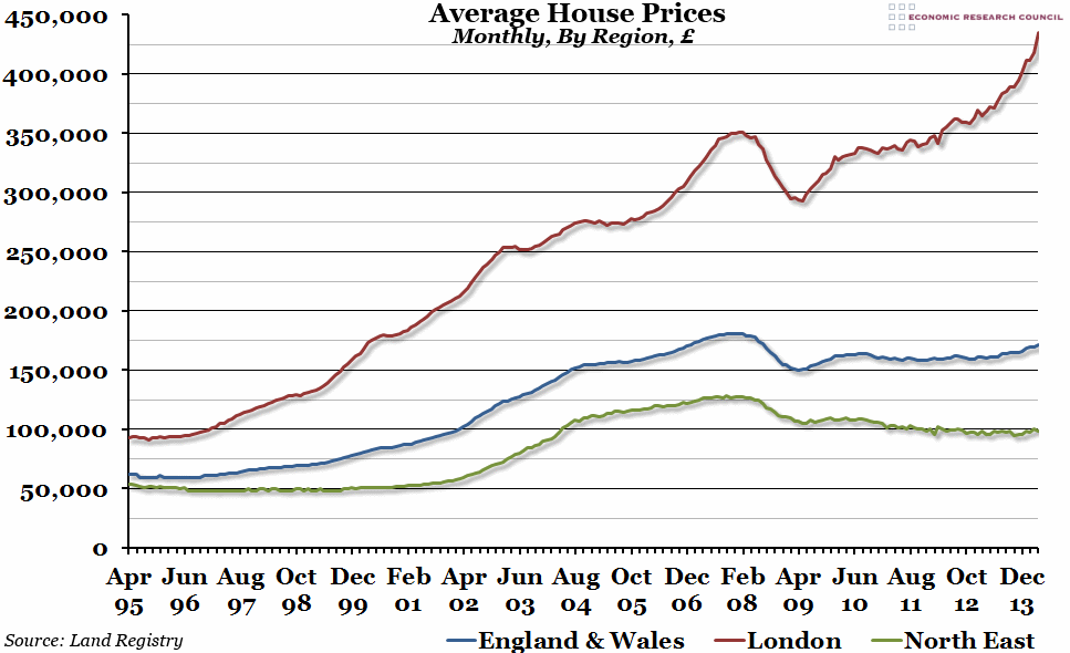 Average House Prices