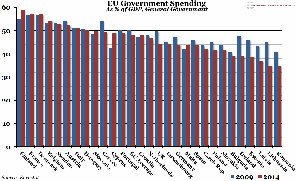 EU Government Spending