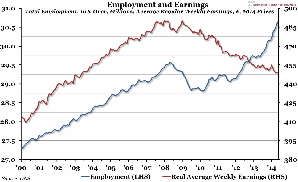 Employment and Earnings