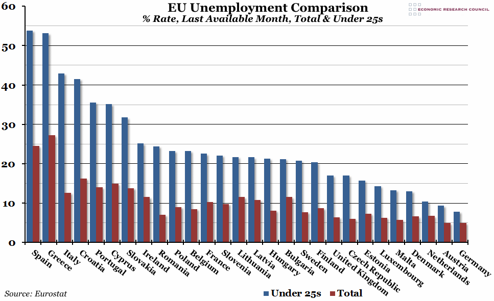EU Unemployment Comparison