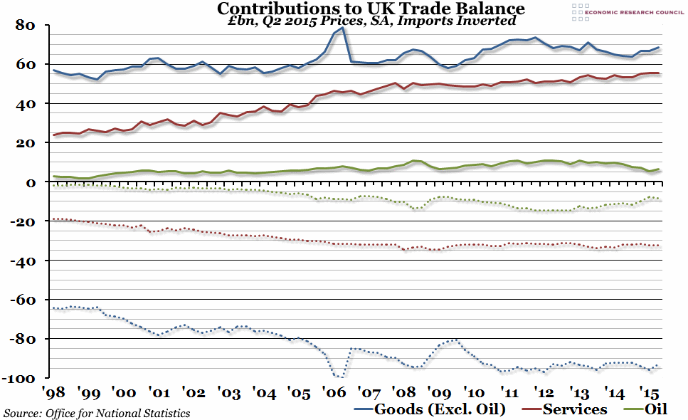 UK Trade Balance