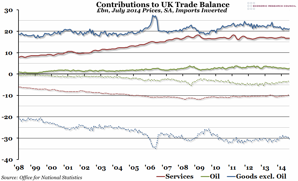 UK Trade Balance