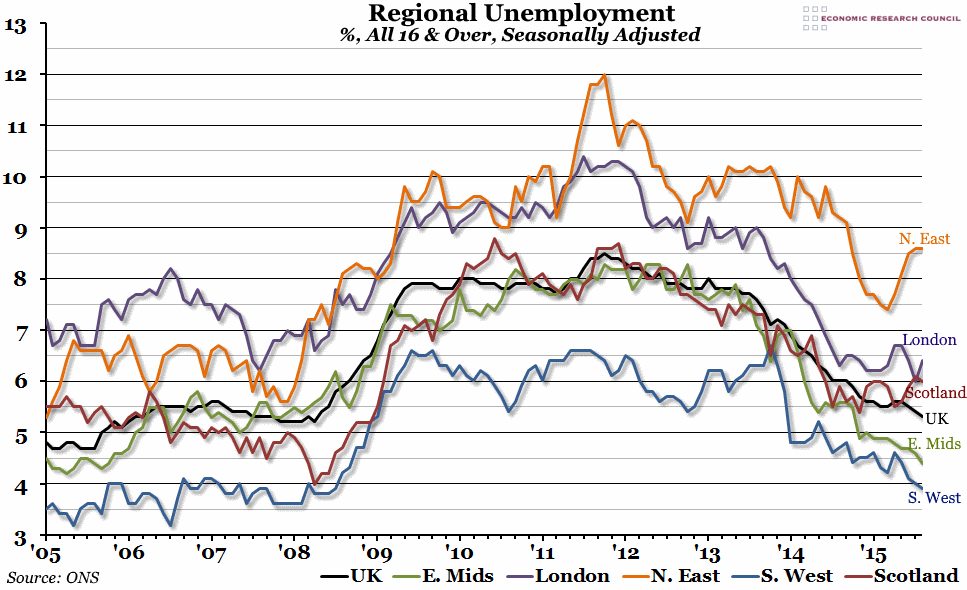 Regional Unemployment