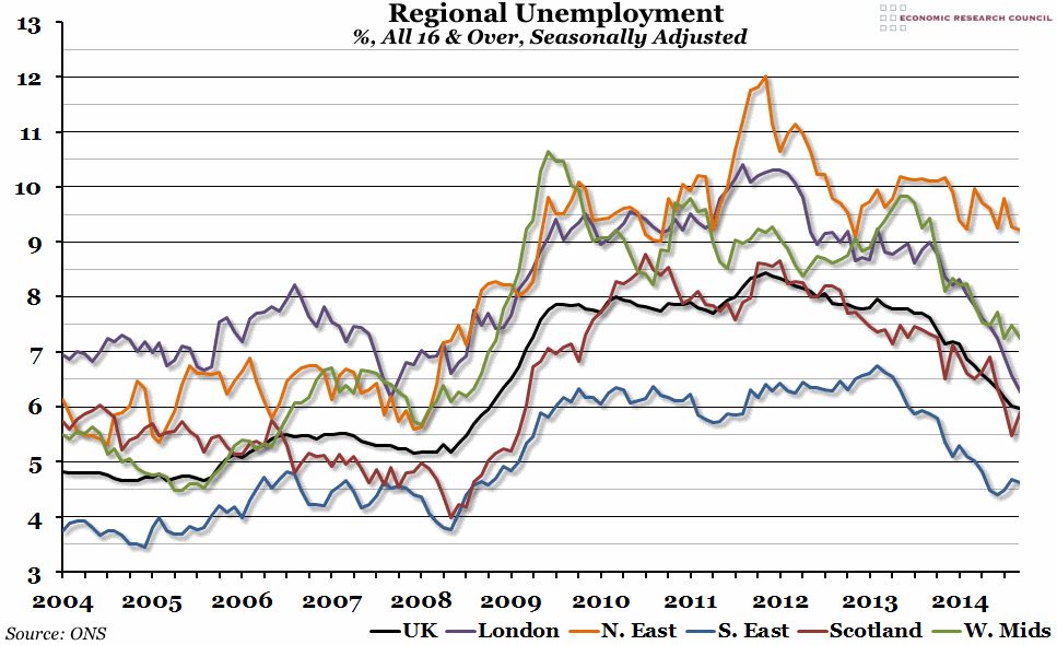 Regional Unemployment