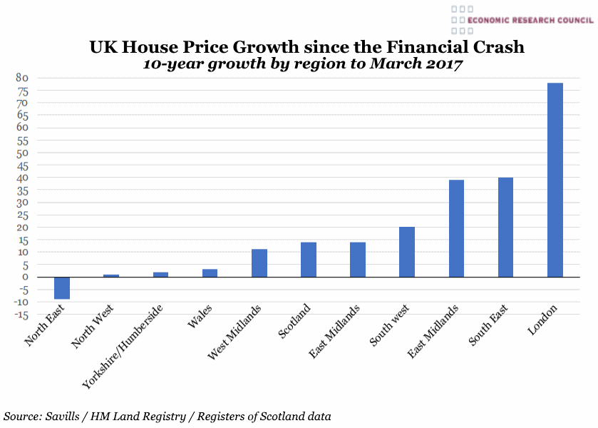 UK Houseprice Growth since the Financial Crash