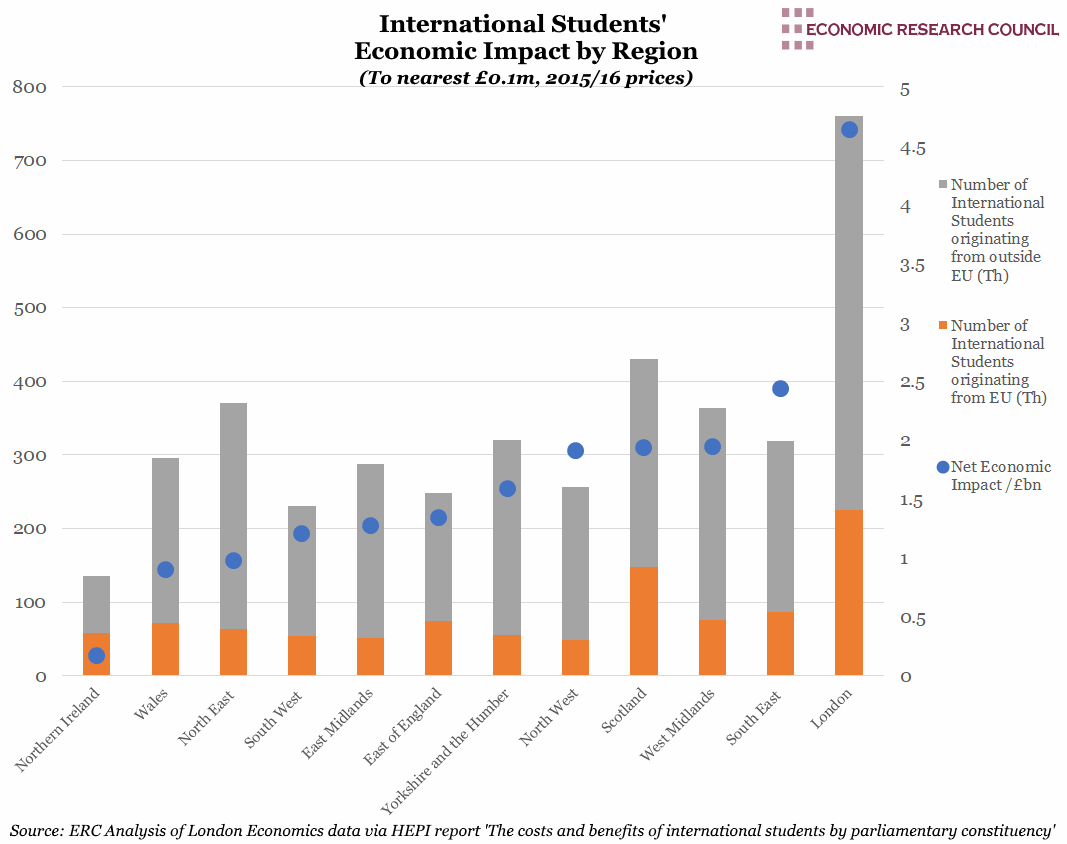 Interntional Students' Economic Impact by Region