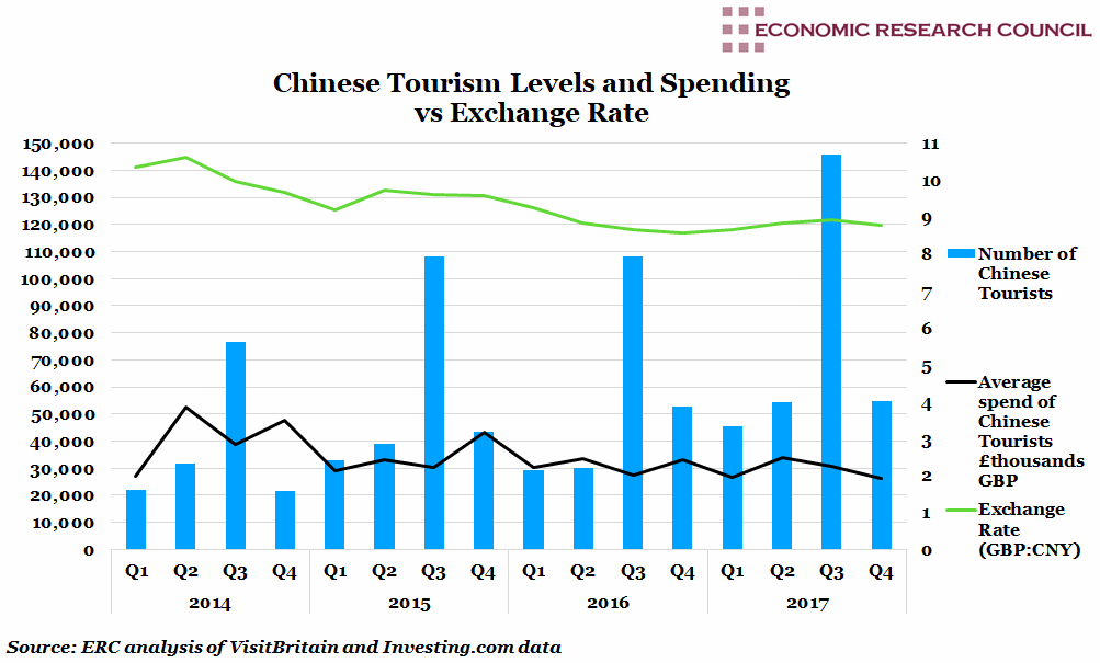 US Labour Share of GDP Chinese Tourism Levels and Spending v.s. Exchange Rate