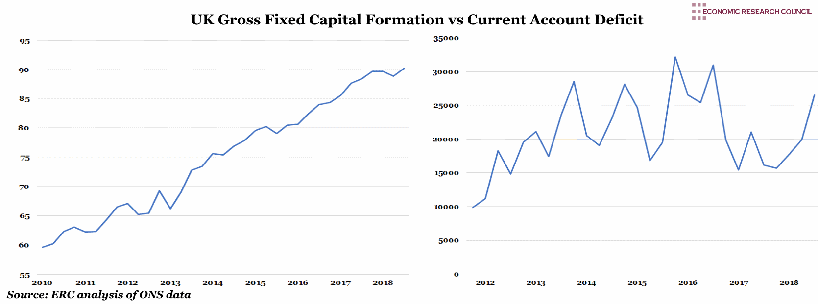 US Labour Share of GDP UK GCFC vs Current Account Deficit