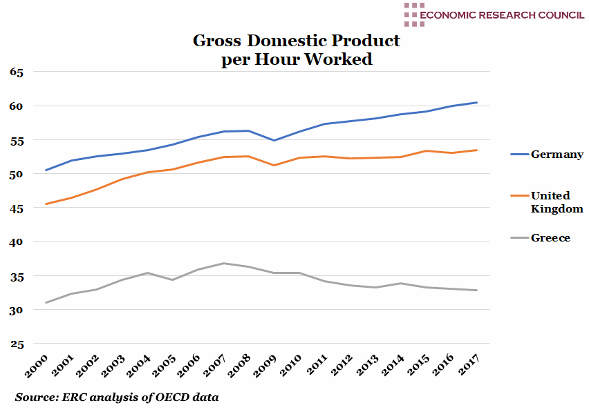 GDP per Hour Worked