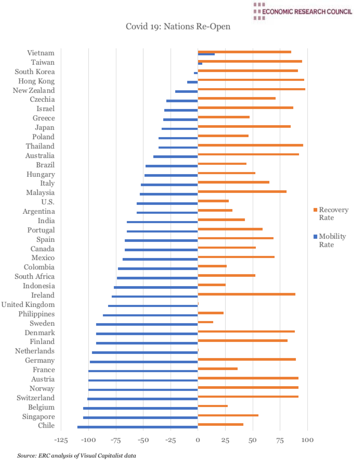 Recovery Rate vs Mobility Rate