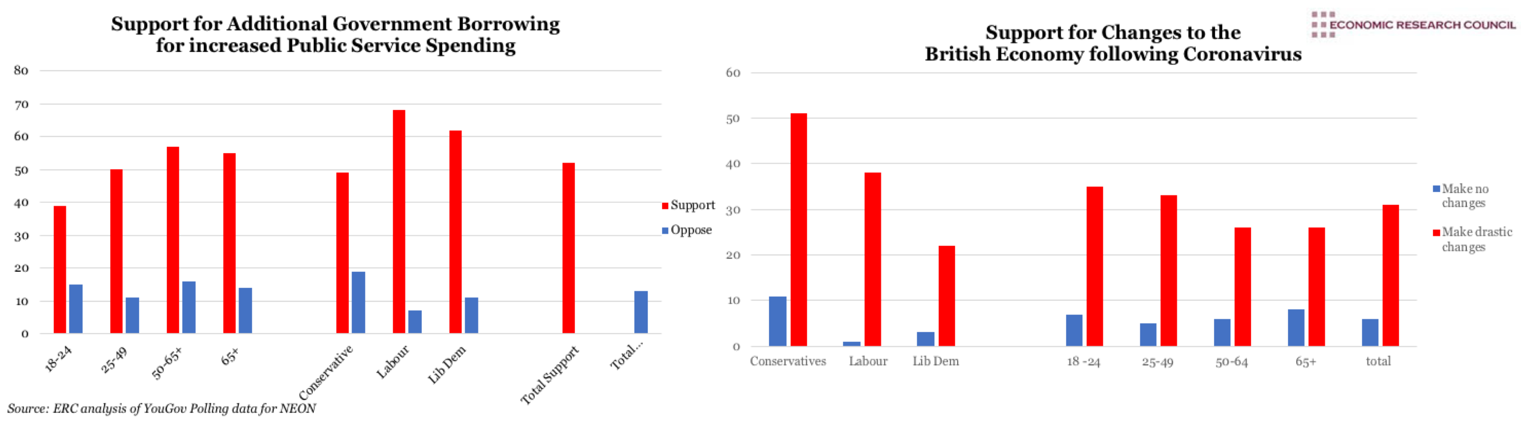 Public Opinion following Covid 19