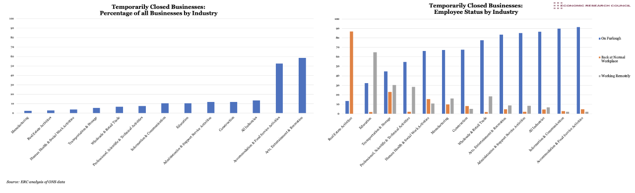 On the state of UK Business Closures