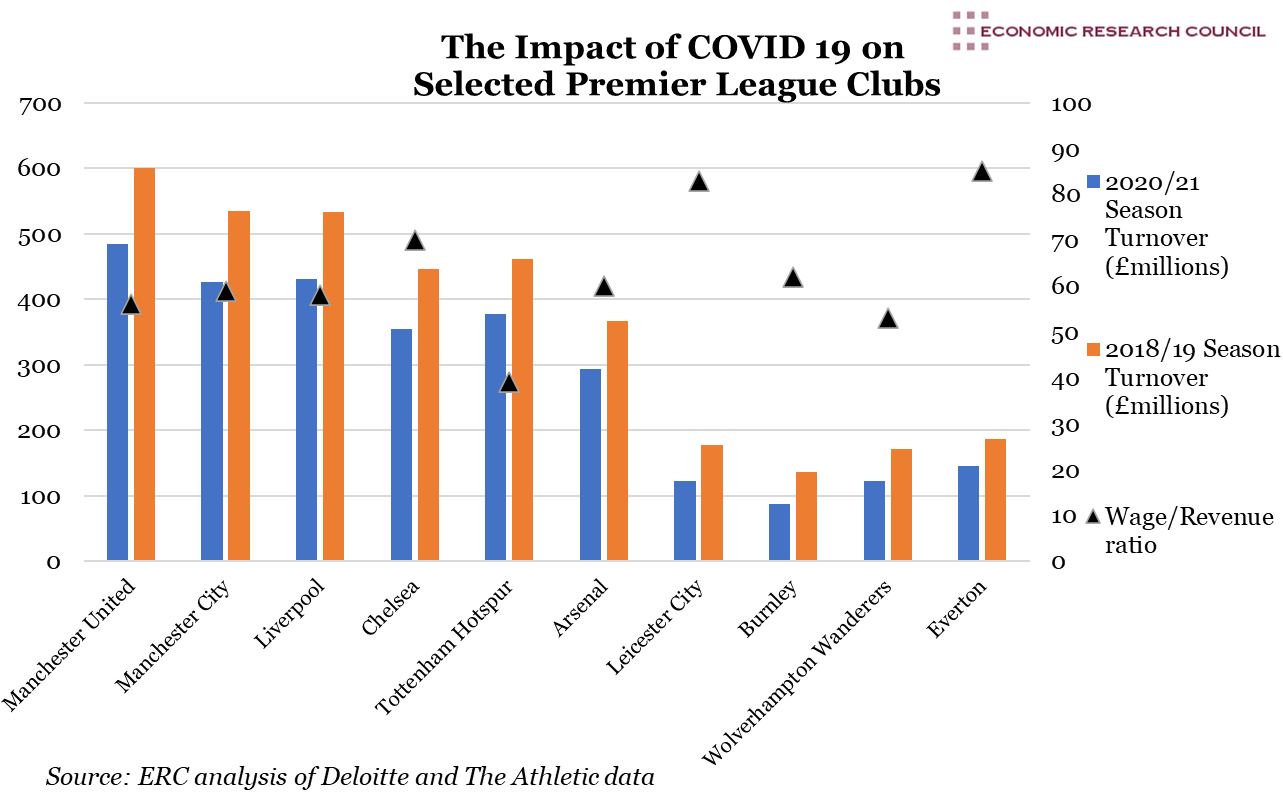 Covid 19 and the Premier League