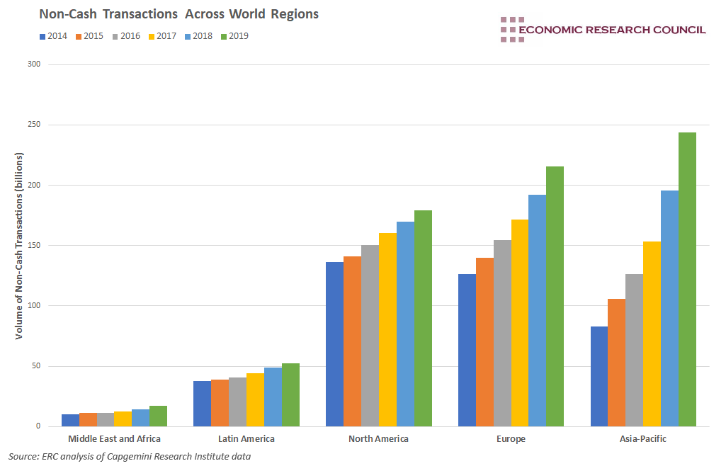 Non-cash Transactions