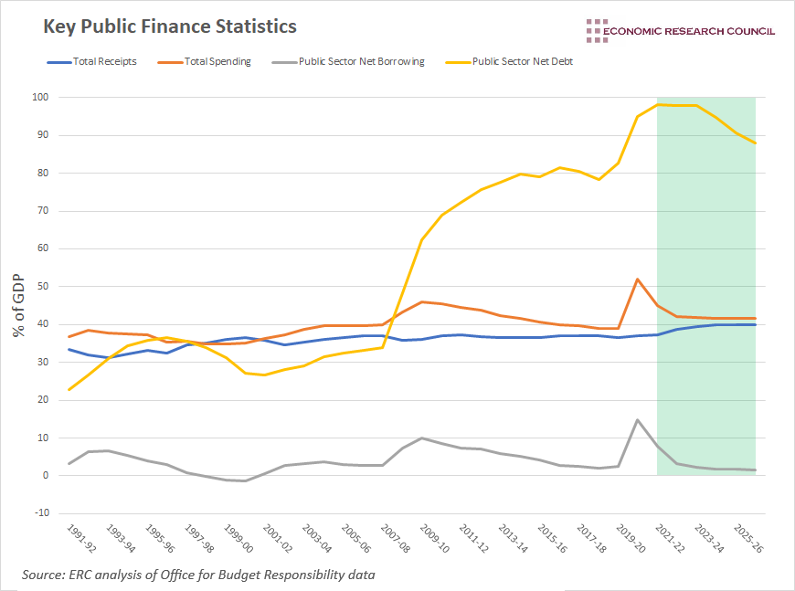 Public Finances