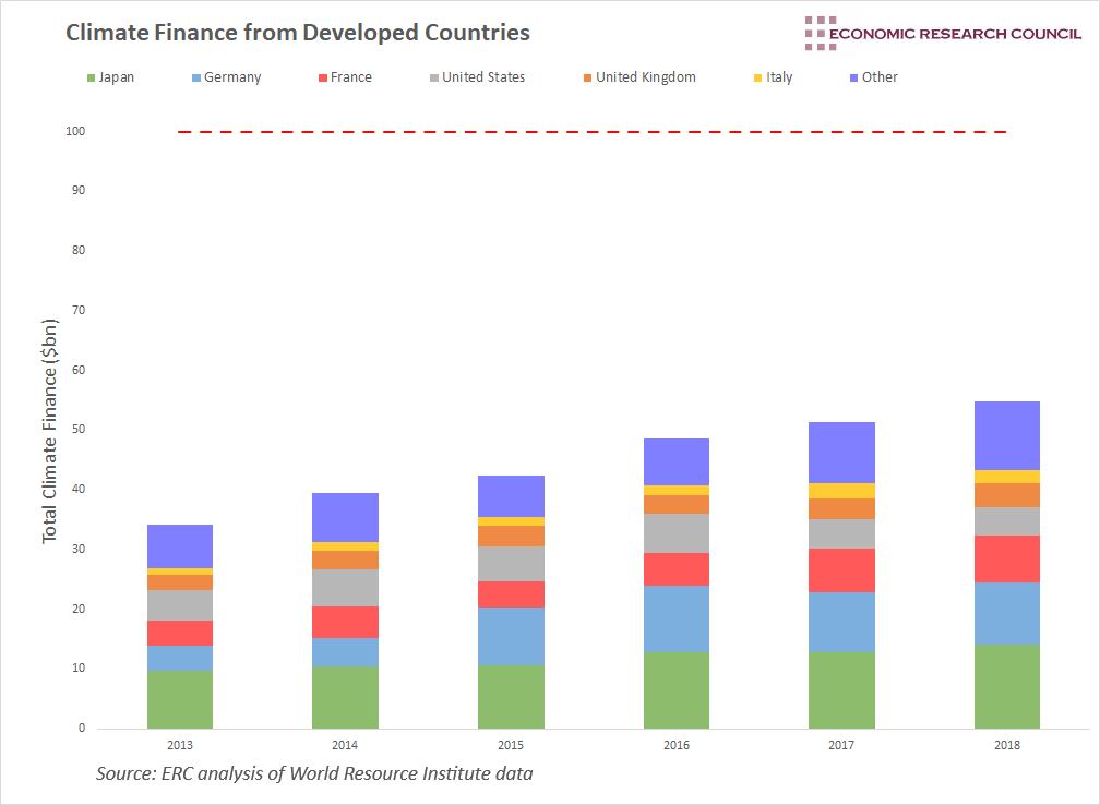 Climate Finance