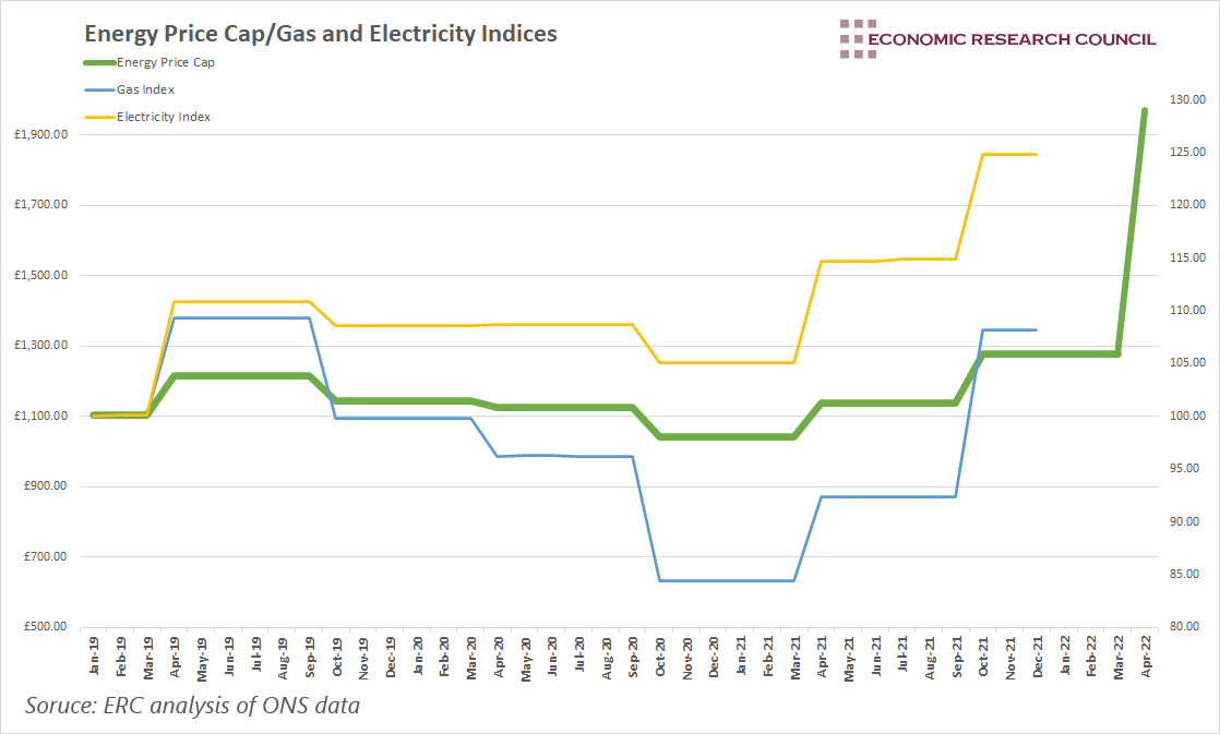 Energy Price Cap