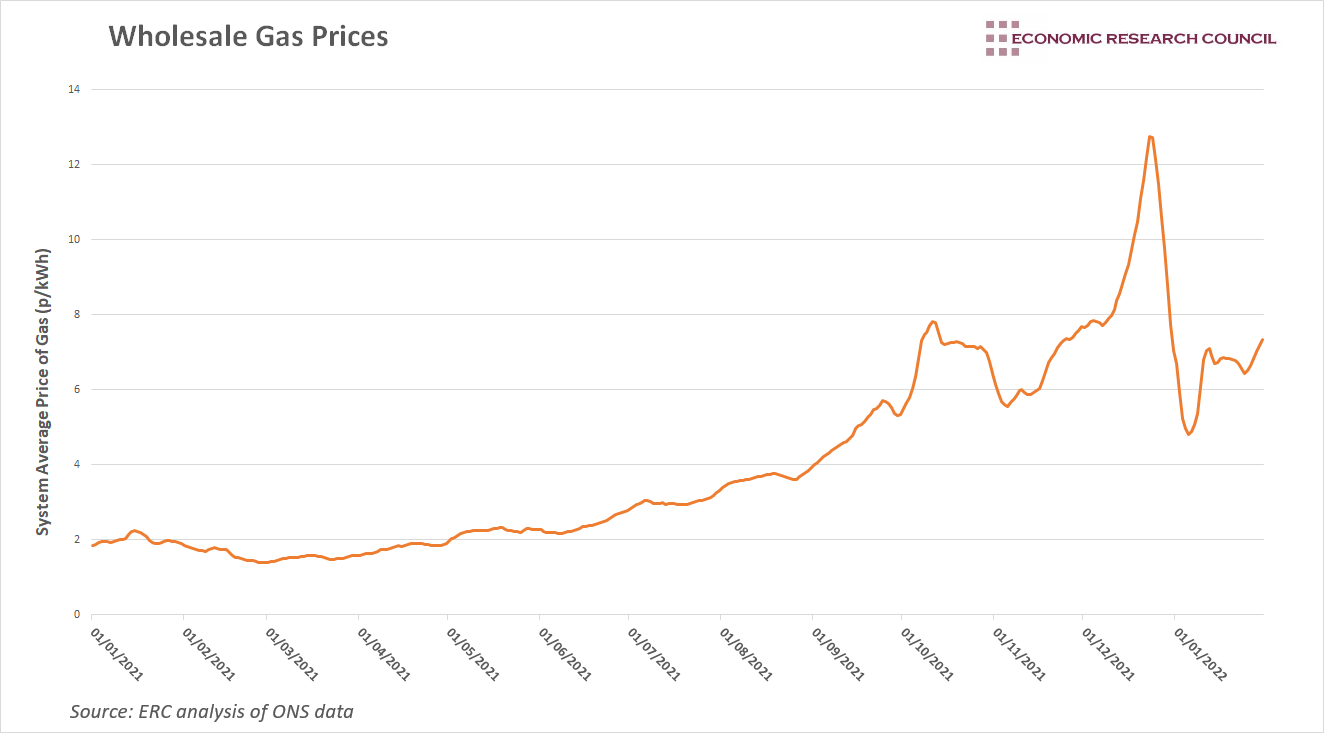Wholesale Gas Prices
