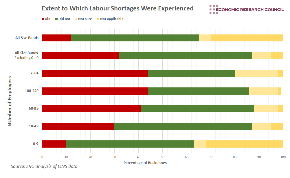 Labour shortages