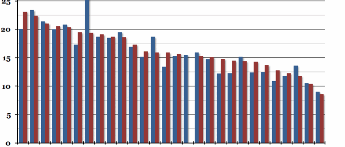 EU At-Risk-of-Poverty Rates