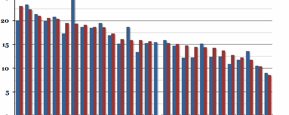 EU At-Risk-of-Poverty Rates