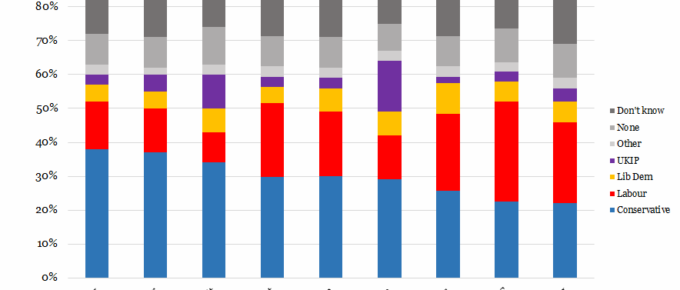 UK Voter Sentiment on Key Issues