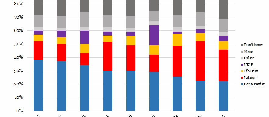 UK Voter Sentiment on Key Issues