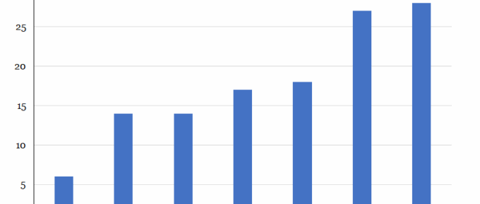 Eurozone Companies' Reaction to Political Risks