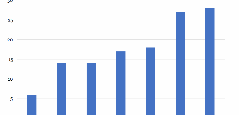 Eurozone Companies' Reaction to Political Risks