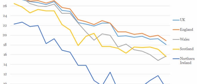 Gender Pay Gap by Country