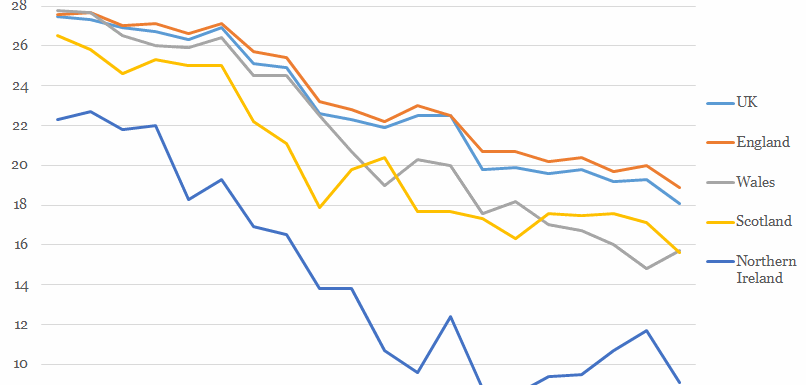 Gender Pay Gap by Country