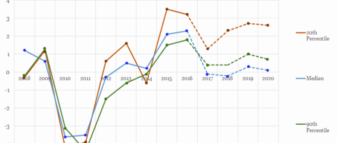 Trends in Take-Home Pay