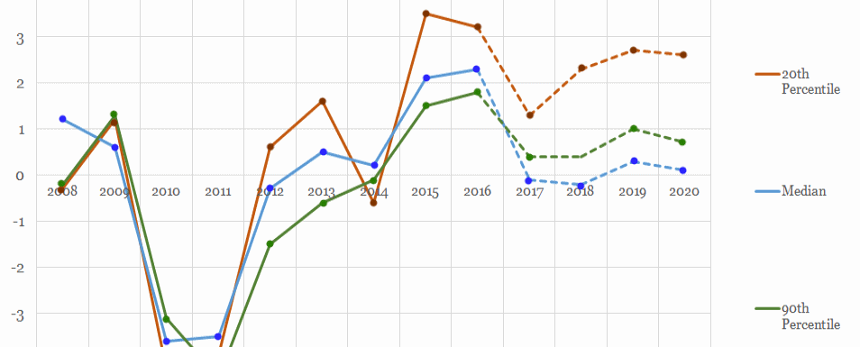 Trends in Take-Home Pay