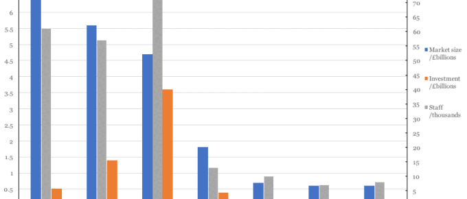 Global FinTech Hubs by Market and Staff Size