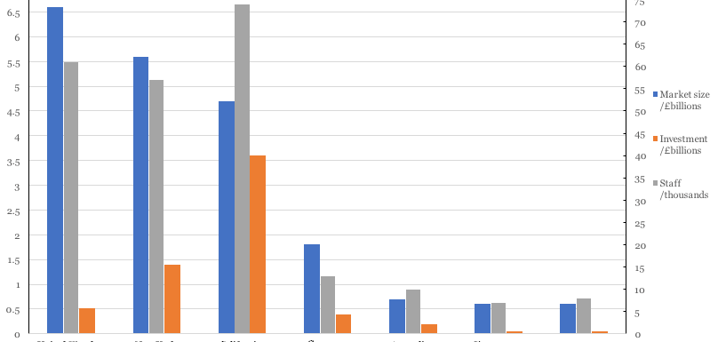 Global FinTech Hubs by Market and Staff Size