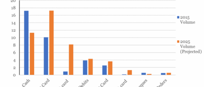 Changes to Consumer Payment Methods