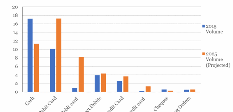 Changes to Consumer Payment Methods