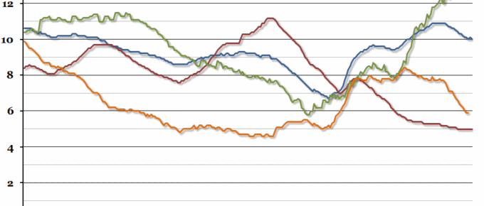 European Unemployment